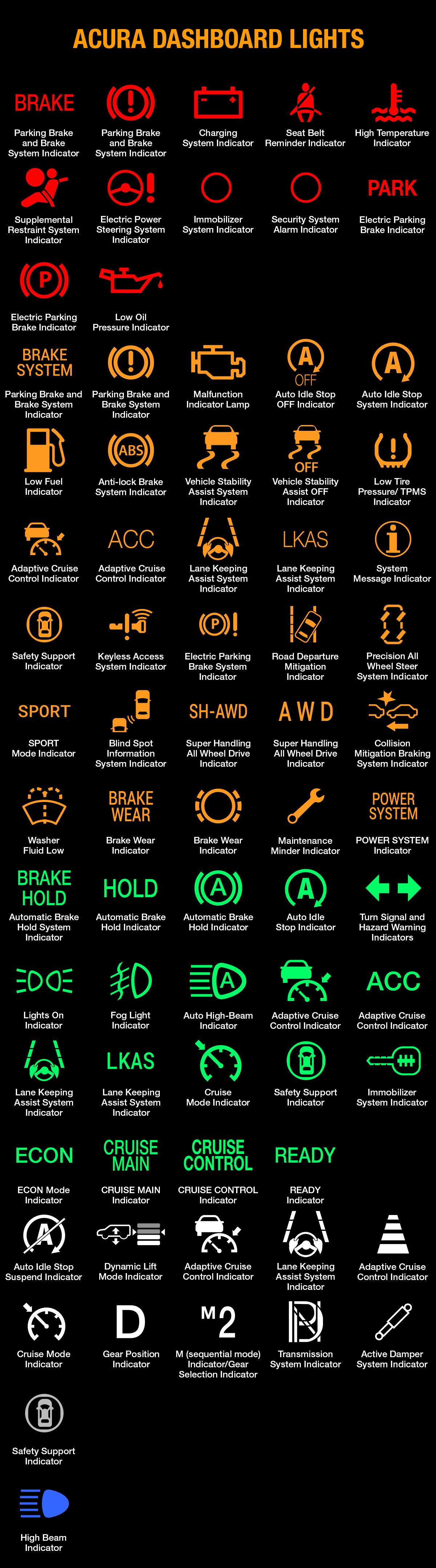 Acura Dashboard Symbols and Meaning (FULL list, FREE Download ...