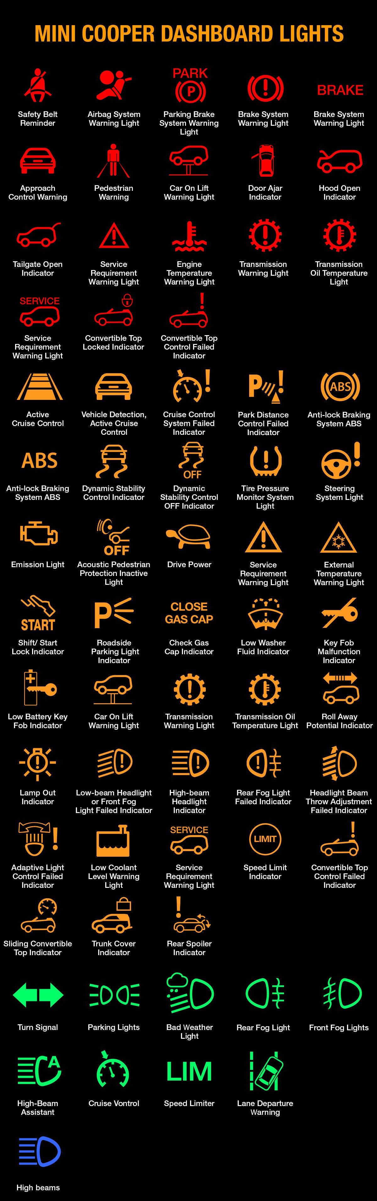 MINI COOPER WARNING LIGHTS AND INDICATORS