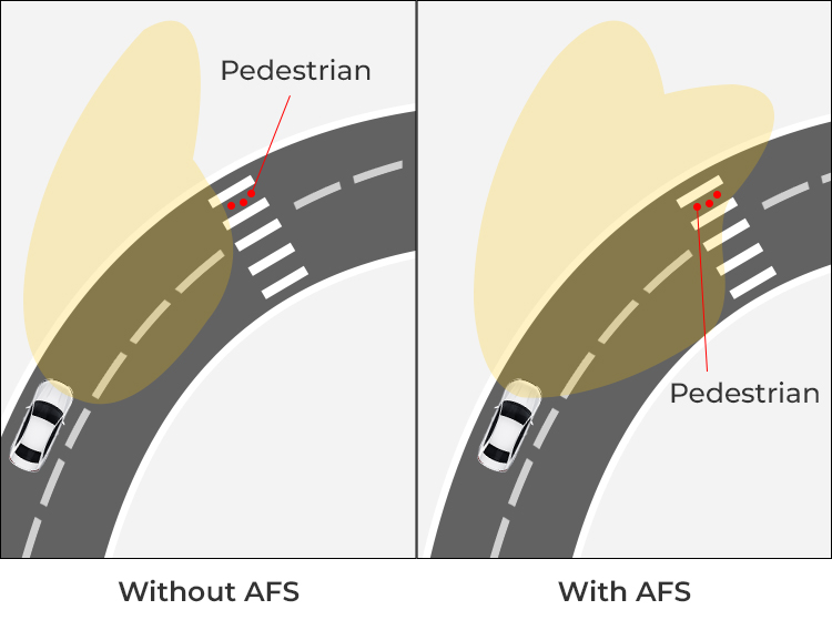 adaptive front-lighting system (AFS)
