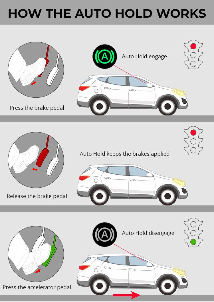 How the Auto Hold Works
