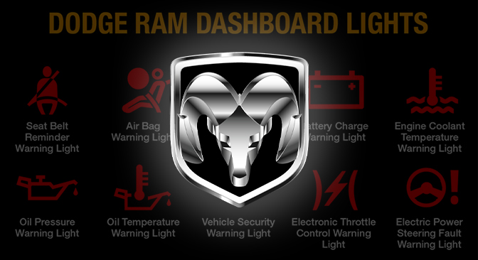 Dodge RAM Warning Light Symbols and Meaning (FULL list, FREE Download)